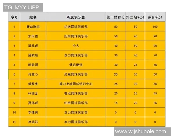 青年赛积分榜更新BLG以89分稳居第一位置引发关注